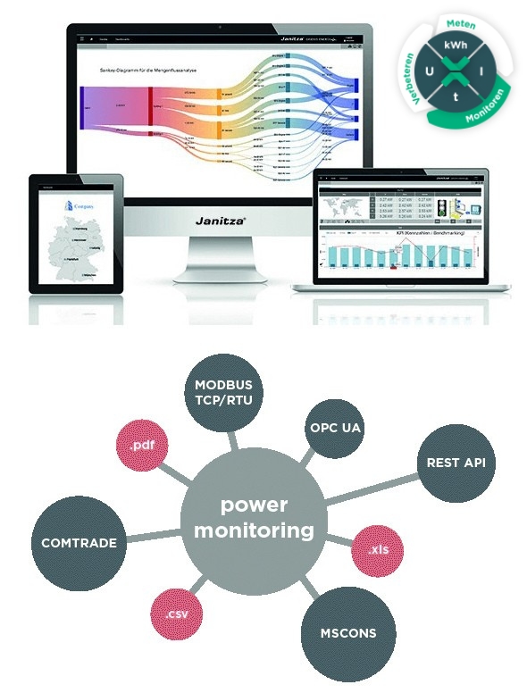 Janitza Gridvis - Power Monitoring Janitza Gridvis - Power Monitoring